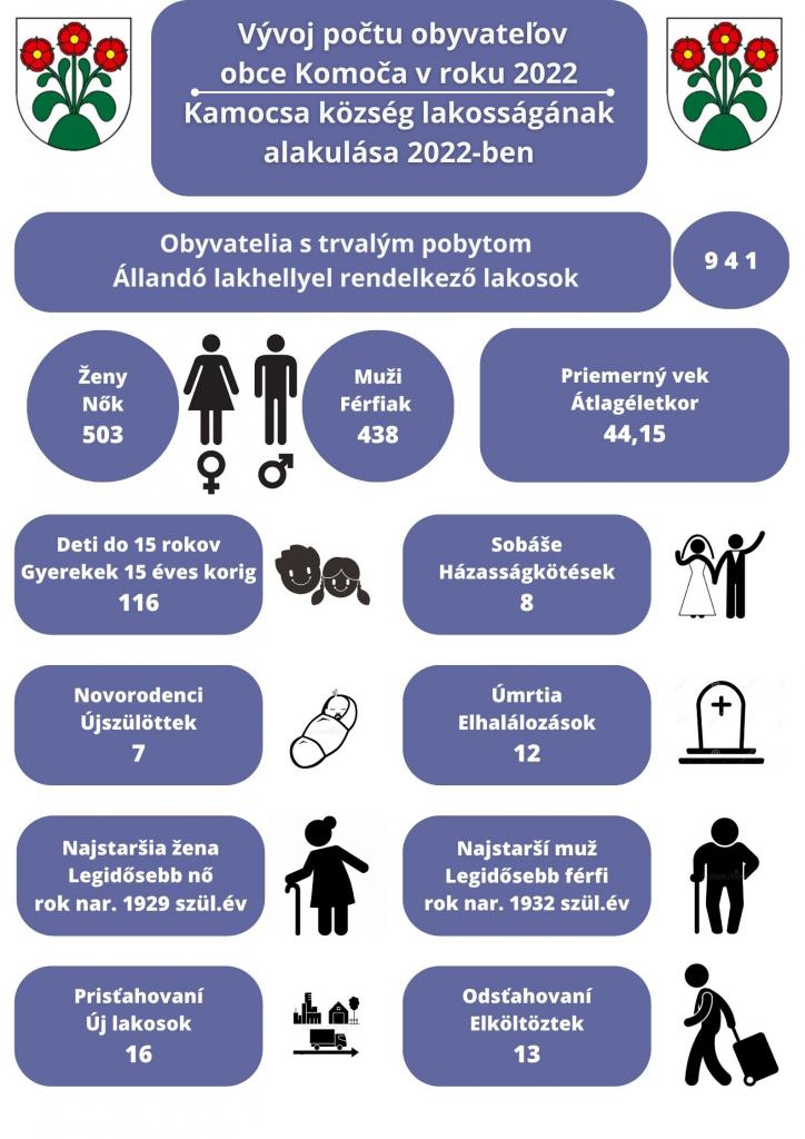 štatistika